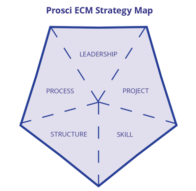 ECM Strategy Map-1